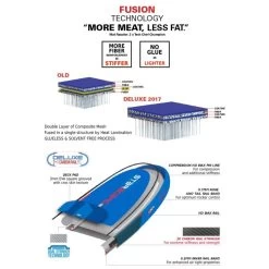 WIDE POINT DELUXE 10'5 X 32' STARBOARD 9 WIDE POINT DELUXE 10'5 X 32' STARBOARD -Sup Aventure Soldes sup gonflable starboard wide point deluxe promo 2017 3