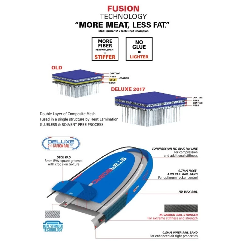 WIDE POINT DELUXE 10'5 X 32' STARBOARD 6 WIDE POINT DELUXE 10'5 X 32' STARBOARD – Image 4