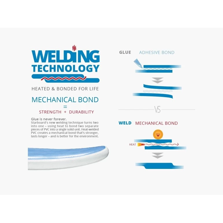 TOURING ZEN DC 12'6 X 30' STARBOARD 6 TOURING ZEN DC 12'6 X 30' STARBOARD – Image 4